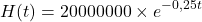 \[ H(t) = 20000000 \times e^{-0,25t} \]